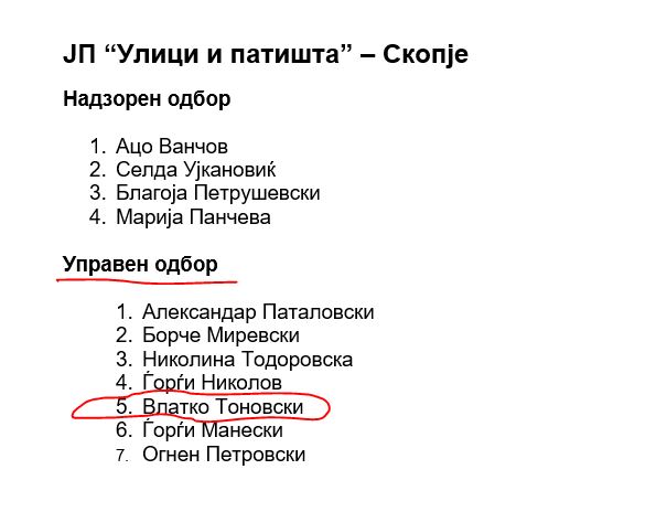 Бесрамна партизација во одборите: Тоновски претседател на НО на ПОЦ и член на УО на „Улици и патишта“