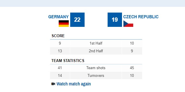 ЦЕЛА ВЕЧНОСТ: Еве колку минути Чешка не можеше да даде гол против Германија