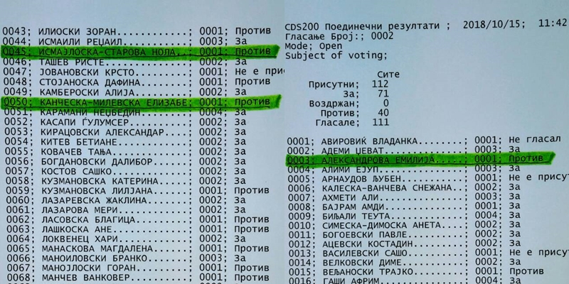 Што се сменило во рок од неколку денови: Александрова, Канческа и Исмајлоска на 15 октомври гласале „Против“ промена на Уставот