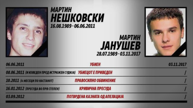 Дали животот на младиот Мартин Јанушев е помалку вреден од другите?