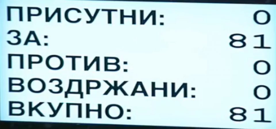 Изгласани се уставните измени: 81 пратеник гласаа за Северна Македонија