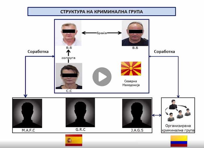 Видео од заплената на кокаинот за кој беше уапсена и актерката Силвија Стојановска
