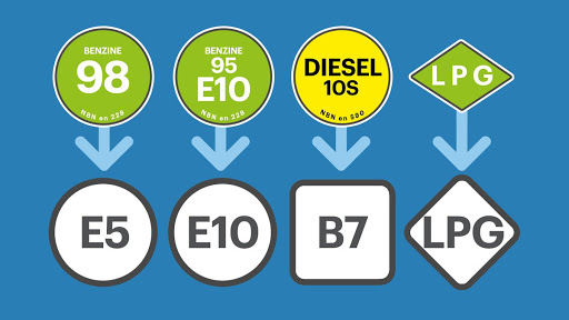 Нови ознаки на горивата во ЕУ
