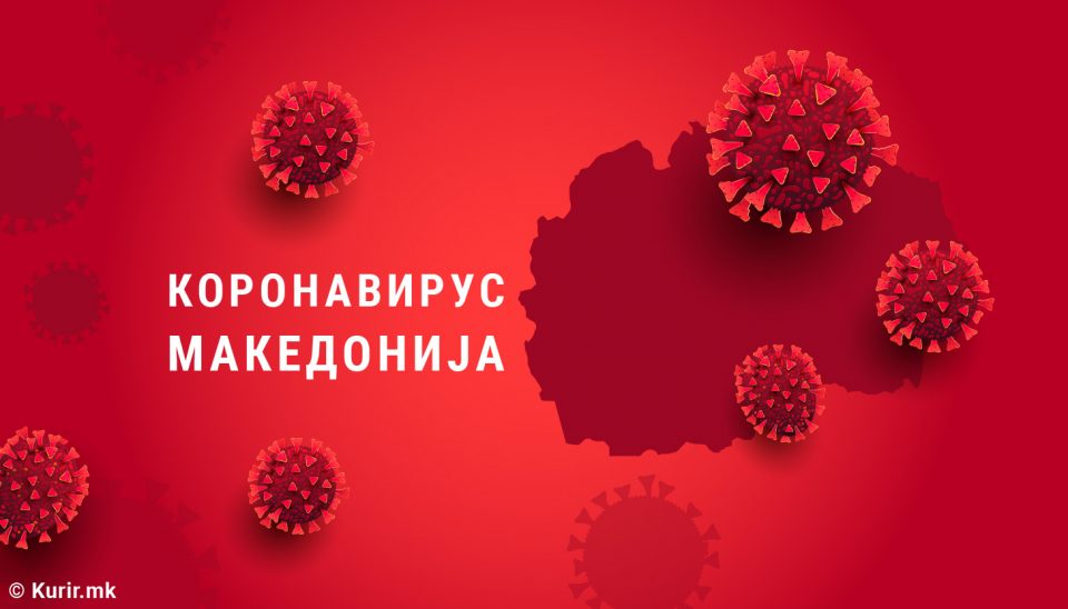 Расте бројот на активни случаи на коронавирус: Најмногу во Скопје, еве каква е состојбата во другите градови