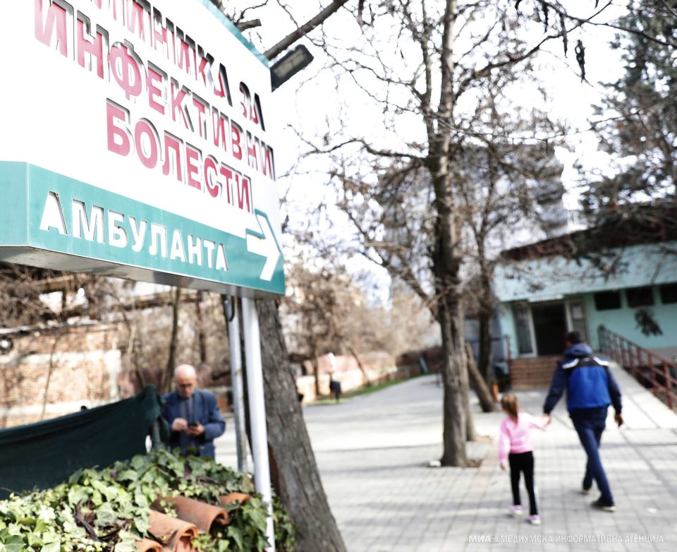 Нови 130 случаи на коронавирусот во Македонија: Шест лица починале, сите во болнички услови