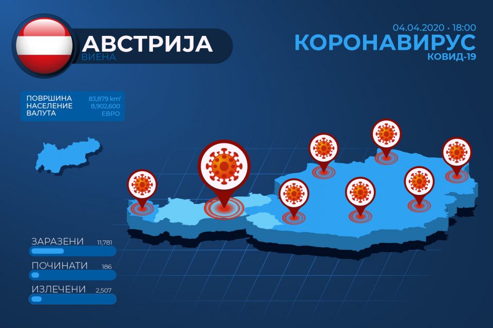 За првпат повеќе оздравени од новозаразени во Австрија