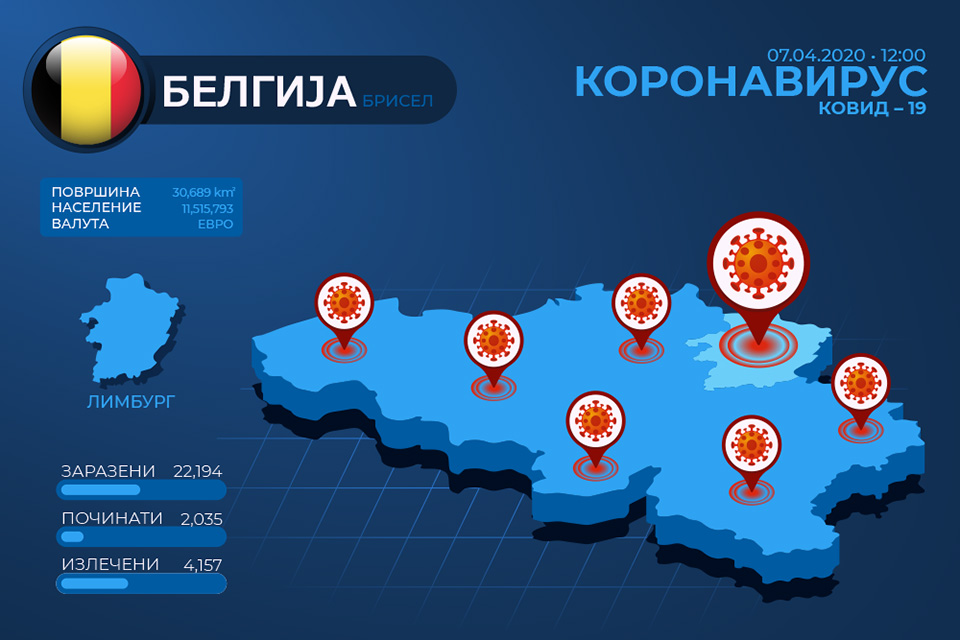 Белгија продолжува да бележи голем број смртни случаи предизвикани од Ковид-19