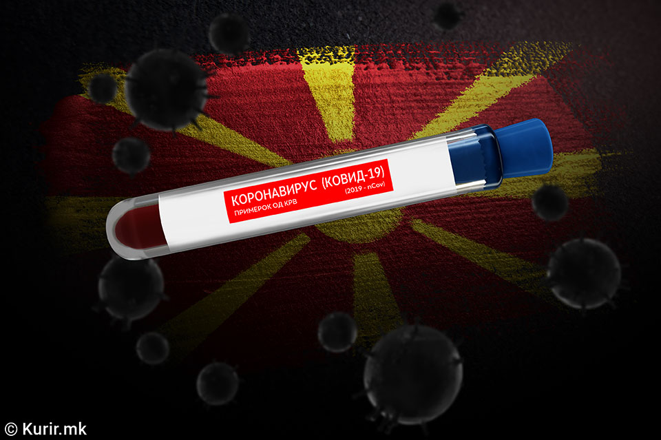 НАЈМЛАДИОТ ПОЧИНАТ ИМАЛ 48 ГОДИНИ – нови 766 случаи на коронавирусот, ова е најновата Ковид статистика