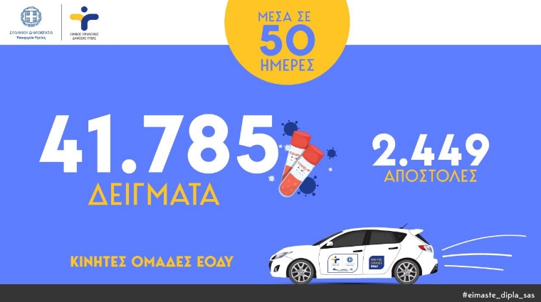 Мобилните единици на Националната служба за јавно здравје на Грција направиле 41.785 тестови
