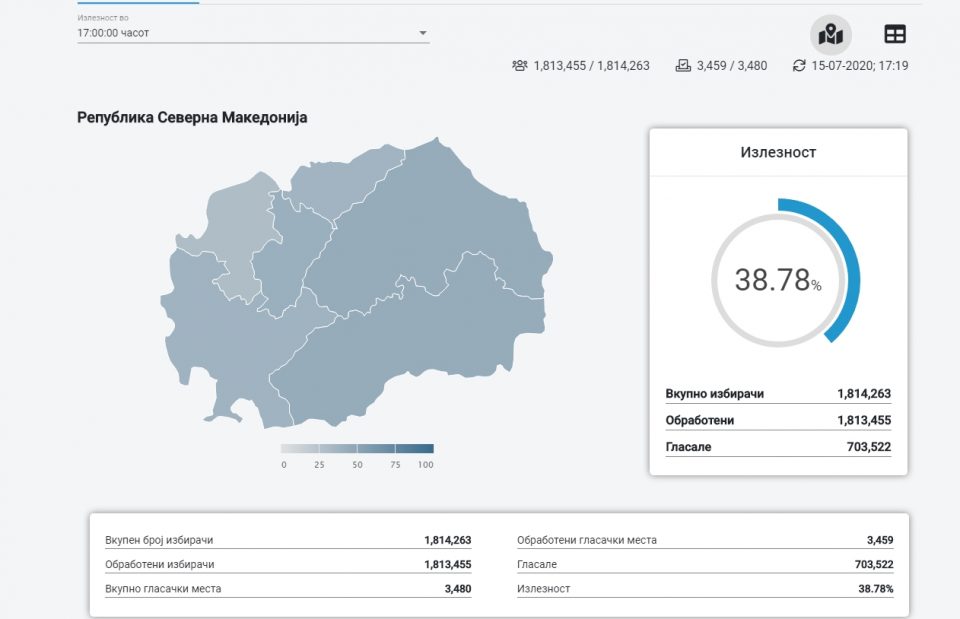 Излезност до 17 часот: 38,78 проценти во Македонија – Ова е излезноста по изборни единици