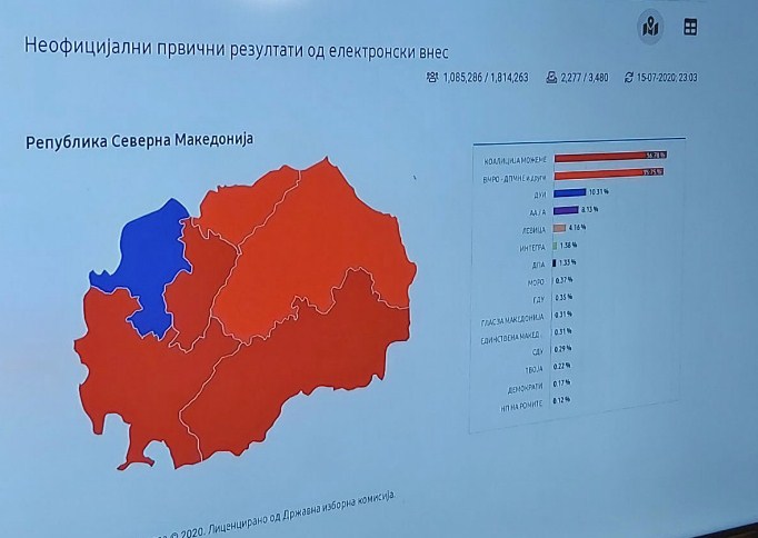 ДИК ги корегираше бројките на избирачи кои гласале и на неважечките ливчиња на изборите