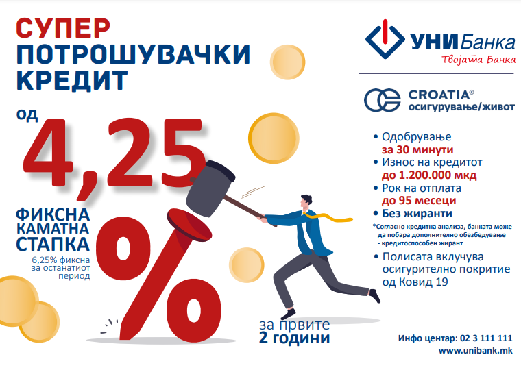 УНИБанка „Супер потрошувачки кредит“ и камата од 4,25% – фиксна за првите 2 години