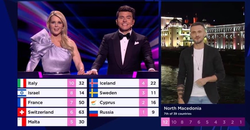 Македонија на Србија ѝ даде 12 поени на Евровизија, а Бугарите од нас добија нула