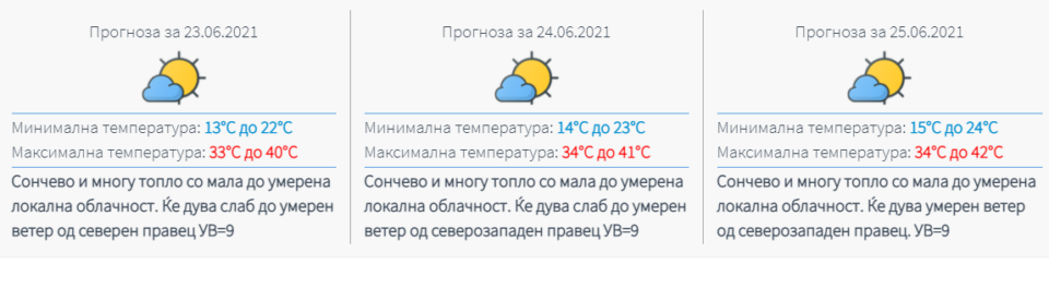 Утре „пекол“ топло со дожд и грмежи- еве какво ќе биде времето следните денови