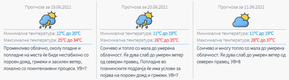 Викендов дожд, грмежи и ветер- еве какво ќе биде времето од понеделник