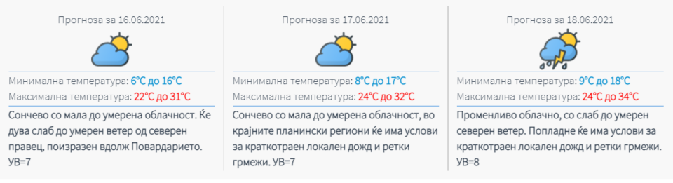 Какво време не’ очекува? Прогноза за оваа недела