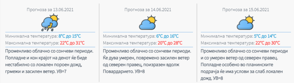 УХМР со најнова временска прогноза: Еве какво ќе биде викендов и од понеделник