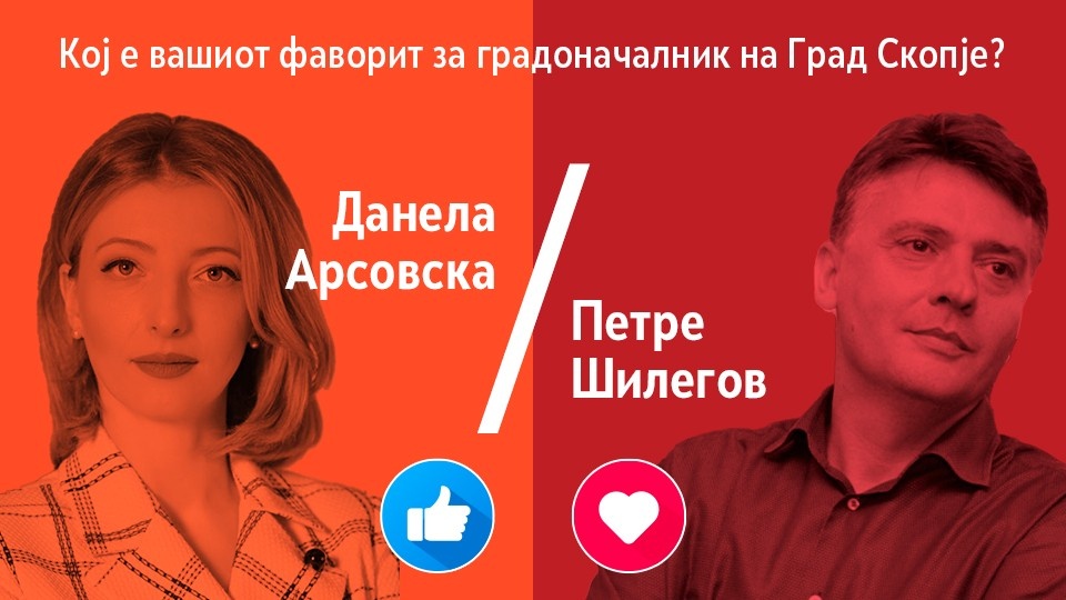 КУРИР АНКЕТА: Данела Арсовска убедливо води пред Петре Шилегов, метрополата добива нов градоначалник?!