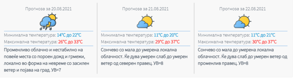 Какво ќе биде времето до крајот на неделава? (ФОТО)