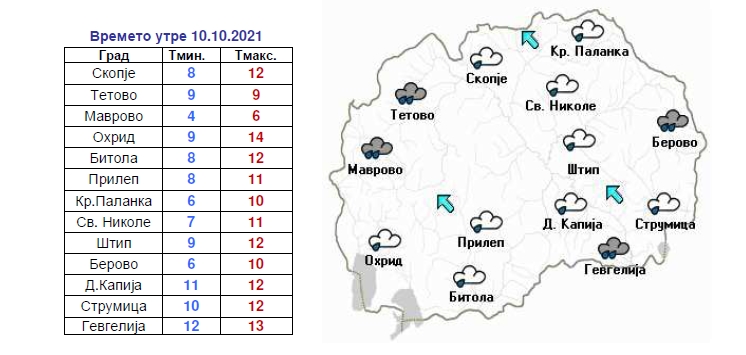 УХМР со најава – еве какво време не очекува во наредните денови