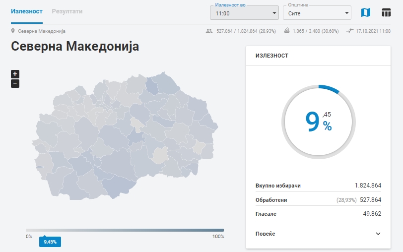 ДО 11 ЧАСОТ: Излезноста е 9,45 проценти – Во Битола, Прилеп и Куманово досега гласале по околу 3.500 граѓани