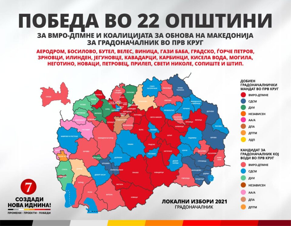 ВМРО-ДПМНЕ: Народот жестоко ги порази – со СДСМ може да има само прогрес на криминал, корупција и сиромаштија