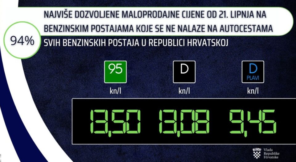 Нова интервенција на хрватската Влада, цените на горивата се ограничуваат