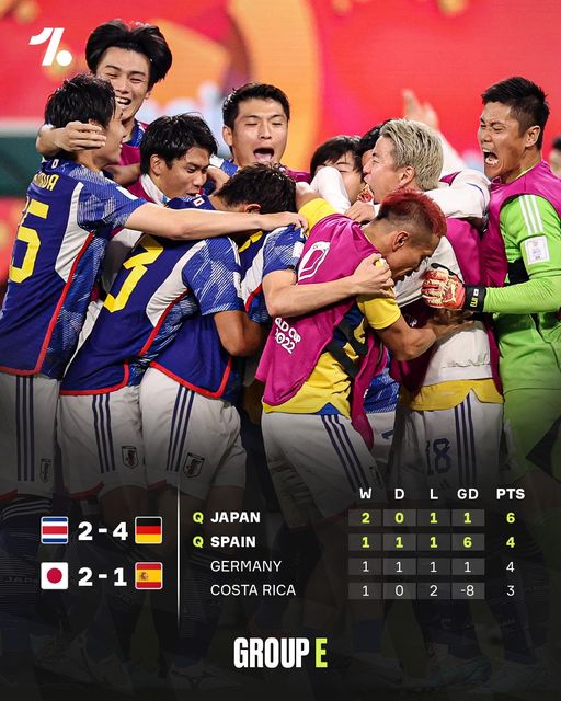 ВИДЕО: Јапонија ја шокира Шпанија и како првопласирана патува во осминафиналето!