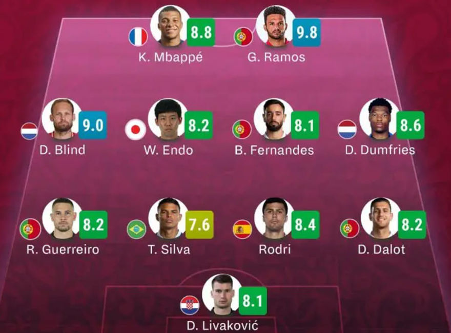 Рамос играч на осминафиналето, Португалците доминираат во идеалниот тим