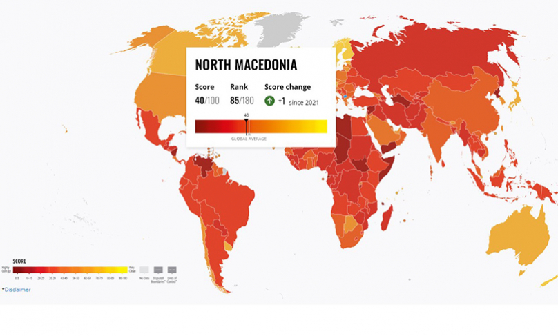 Македонија на 85-то место според индексот на корупција на ТИ