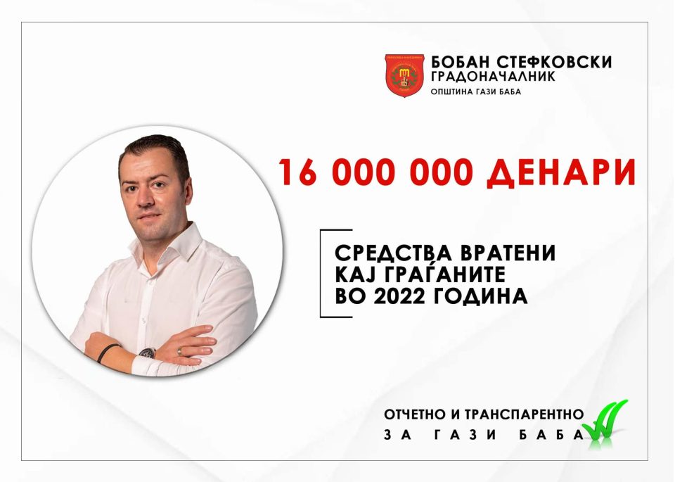 Стефковски: 16.000.000 денари ги вративме кај граѓаните во 2022 година