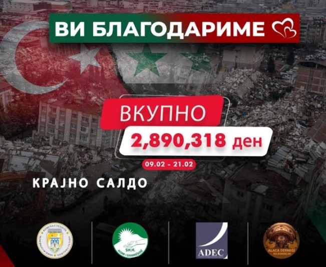 Тетовци за Турција и Сирија собраа над 46 илјади евра донации