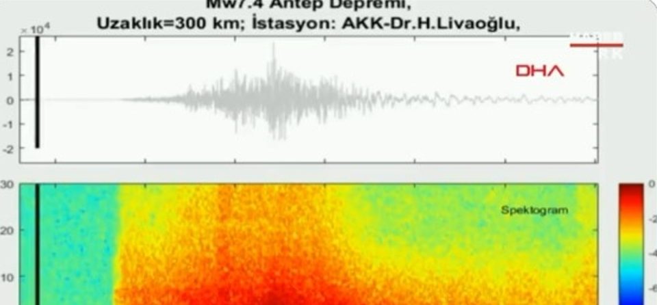 МОРНИЧАВО ВИДЕО: Сеизмолог го снимил звукот на разорниот земјотрес во Турција, „имаше моќ на 130 атомски бомби“