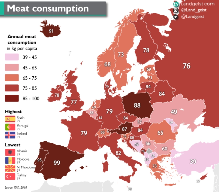 Македонците консумираат најмалку месо во Европа