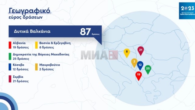 Презентиран планот за екстровертност и економска дипломатија на грчкото МНР – предвидени 779 активности, од кои 25 во Македонија